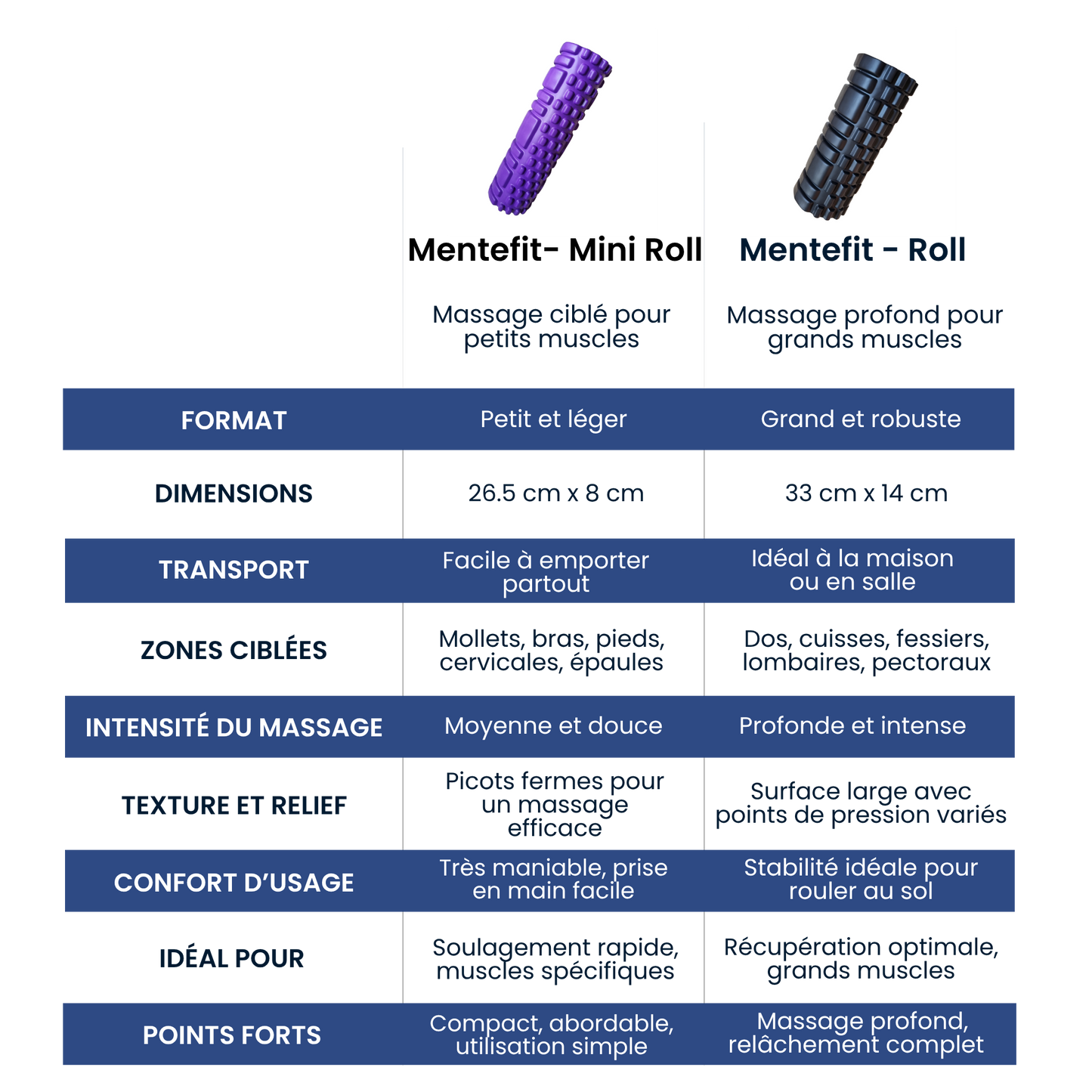 Mentefit Mini Roll