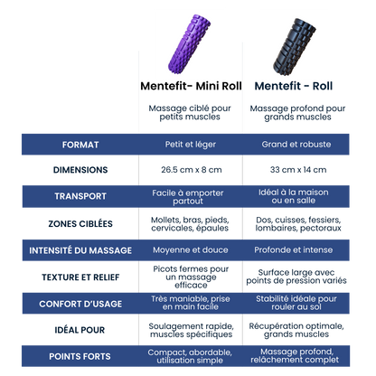 Mentefit Mini Roll